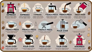 An-educational-image-explaining-common-coffee-terminology-and-different-brewing-methods-The-image-should-be-divided-into-sections-each-dedicated-to-.webp