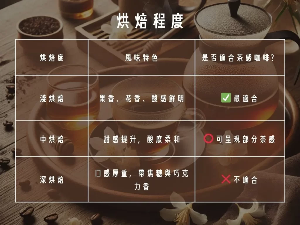 手沖咖啡 茶感咖啡 什麼是茶感咖啡 茶感咖啡豆 耶加雪菲
