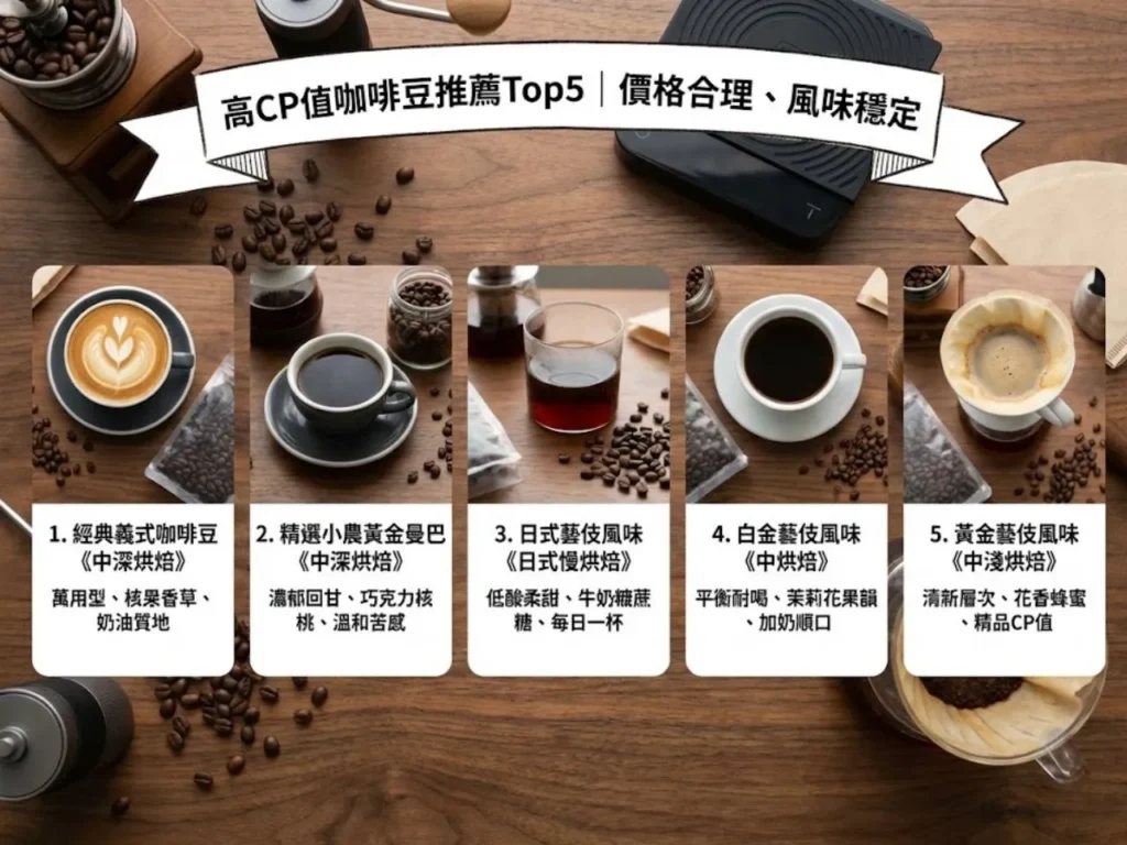 Recommended highvalue coffee beans 5 咖啡知識家 高CP值咖啡豆推薦 咖啡豆推薦 精品咖啡豆推薦 咖啡豆推薦不酸 配方咖啡豆推薦 平價咖啡豆 手沖咖啡豆推薦 不酸咖啡豆 日常咖啡豆推薦 新手咖啡豆怎麼選
