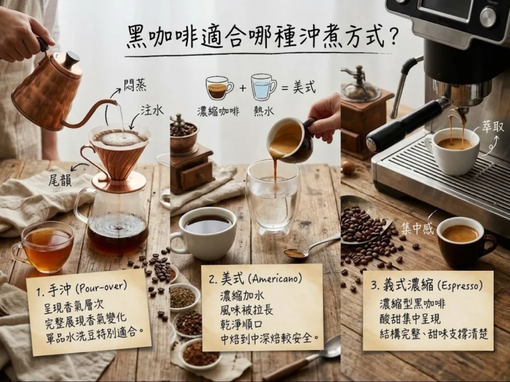 黑咖啡豆推薦 精品咖啡豆推薦 手沖咖啡豆推薦 不酸咖啡豆推薦 花香咖啡豆推薦 美式咖啡豆推薦