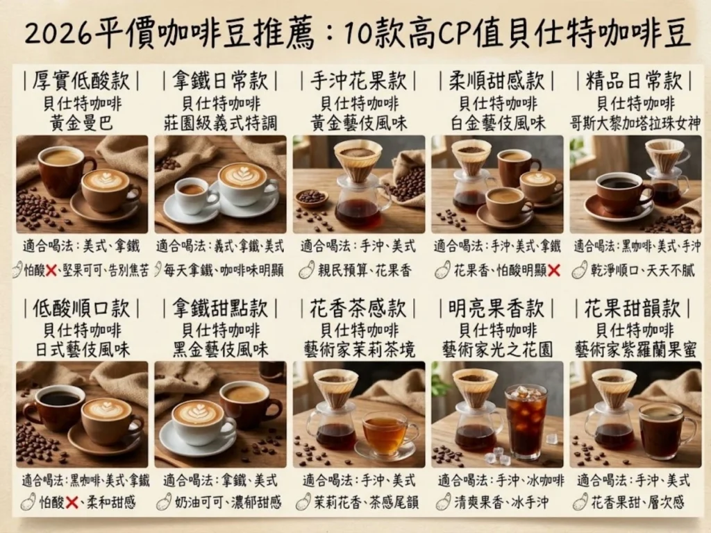 2026平價咖啡豆推薦 平價咖啡豆推薦 咖啡豆推薦 Dcard咖啡豆推薦 PTT咖啡豆推薦 高CP值咖啡豆 新手咖啡豆推薦 上班族咖啡豆 手沖咖啡豆推薦 拿鐵咖啡豆推薦